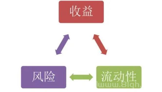 投资100元每天收益3.24元：风险与收益的权衡