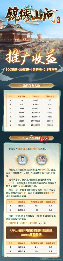 《锦绣山河》：模拟经营新体验，开启策略与养成之旅！