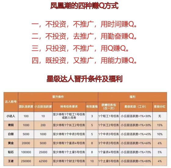 首码凤凰潮:卷轴模式开启,暴力收益等你来拿