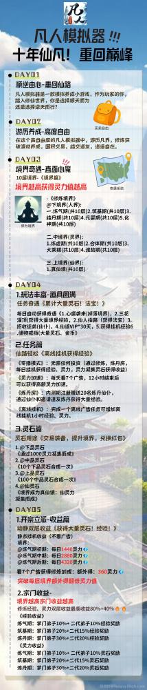 凡人模拟器:十年仙凡，重回巅峰，充满乐趣，能够带来实际收益的游戏