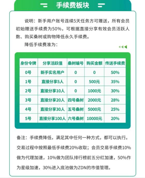 百幏优物首码上线:全网无排线,高扶持,零撸项目轻松赚!