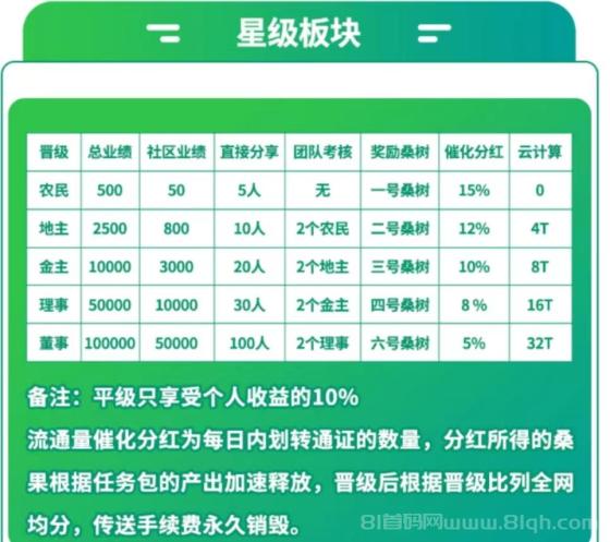 百幏优物首码上线:全网无排线,高扶持,零撸项目轻松赚!