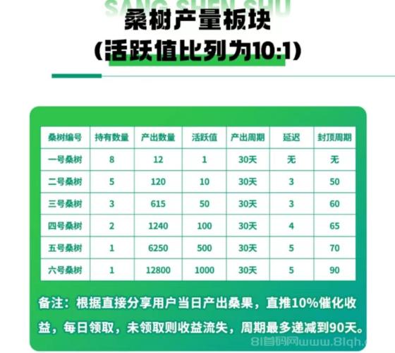 百幏优物首码上线:全网无排线,高扶持,零撸项目轻松赚!