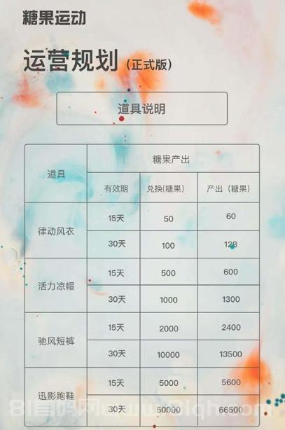 1 (1) (1) (1) (1) (2) - 副本.png 糖果运动:零撸新机遇,无限产出,轻松日赚!