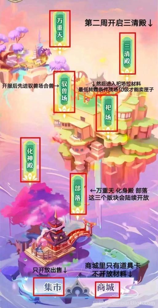 山海传说长期零撸养成游戏：4代收益，稳定收益，官方格局大，零投资高回报！