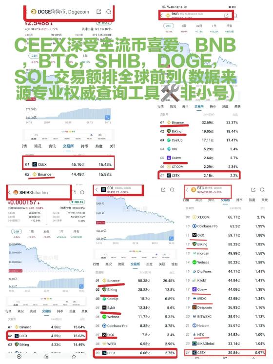 CEEX全球首发平台币CMC:通缩机制,无泡沫,双C可查,注册即送1万算力