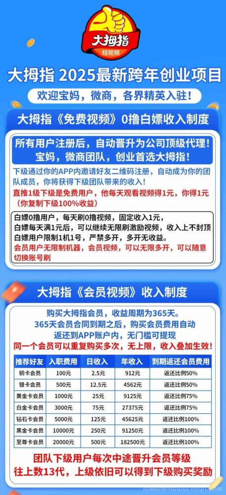 零撸大拇指视频:只刷视频,不看广告,不养机,每日2分钟赚1元!