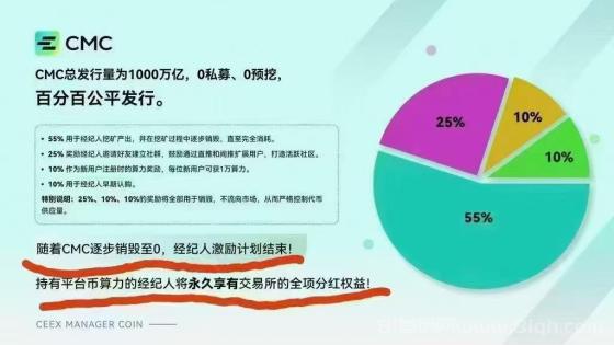 CEEX全球首发平台币CMC:通缩机制,无泡沫,双C可查,注册即送1万算力