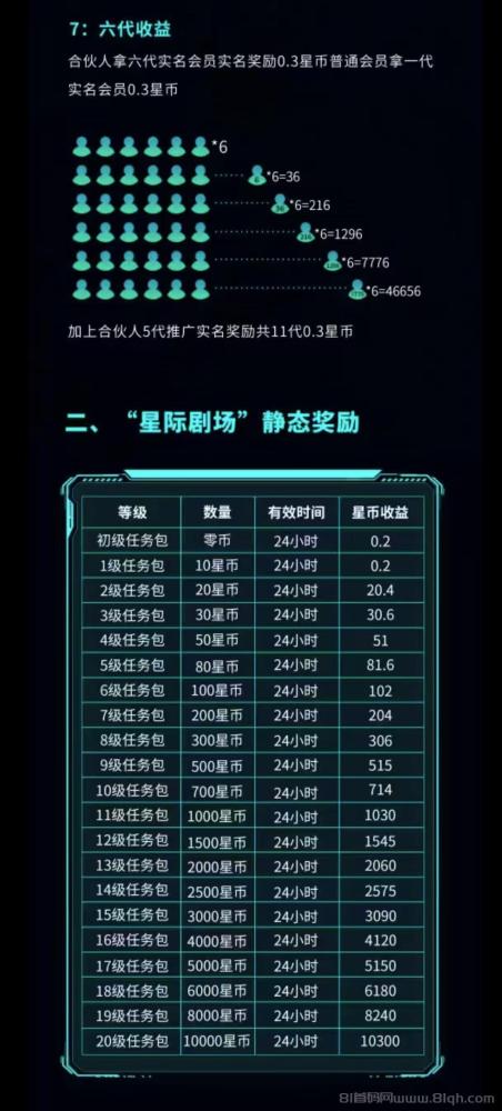 星际剧场零撸:自带OTC,短剧+爬山模式,保底收益高,模式新颖