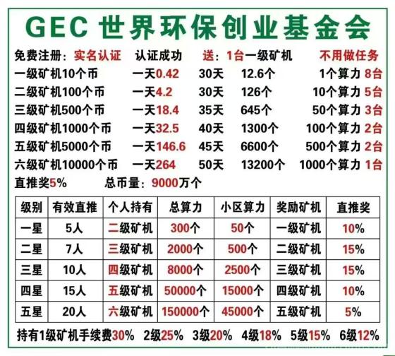 GEC环保新版来袭,零撸挖矿每天约10元,轻松赚收益,直推佣金5元