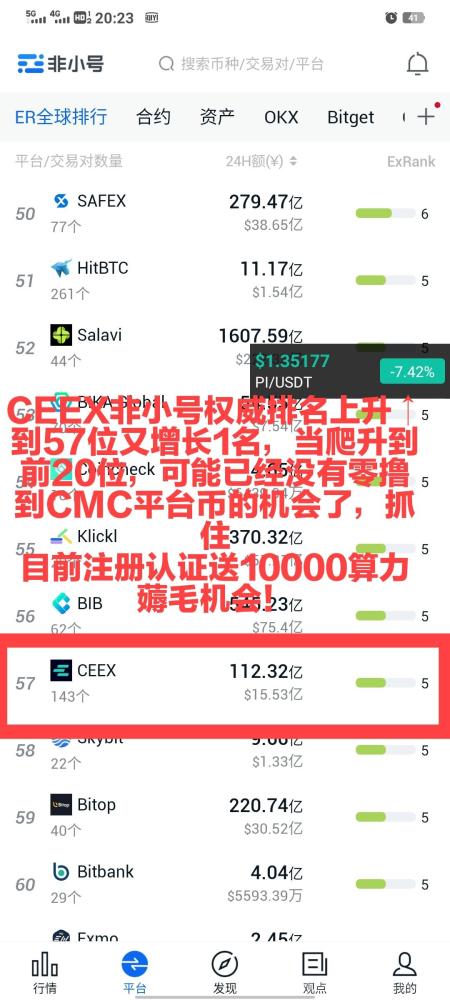 CEEX平台:正规CMC首发平台币,注册送1万算力,涨幅90倍!