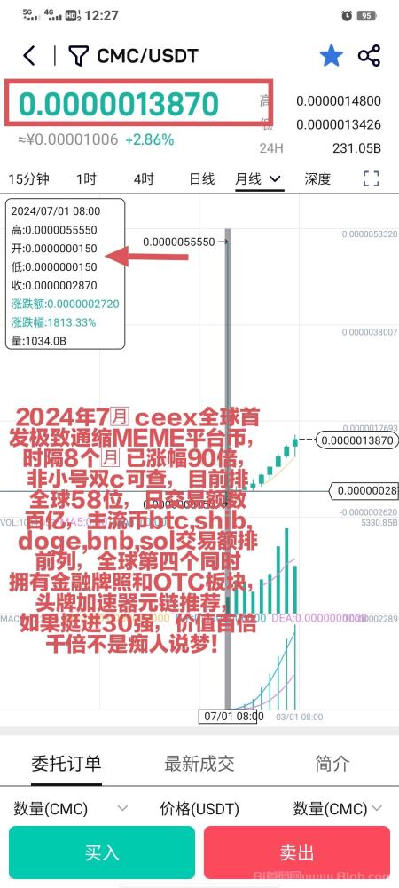 CEEX平台:正规CMC首发平台币,注册送1万算力,涨幅90倍!