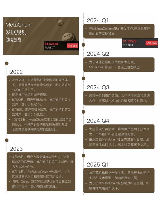 元链加速器:永久免费,科学上网不卡壳,免费撸平台币MC