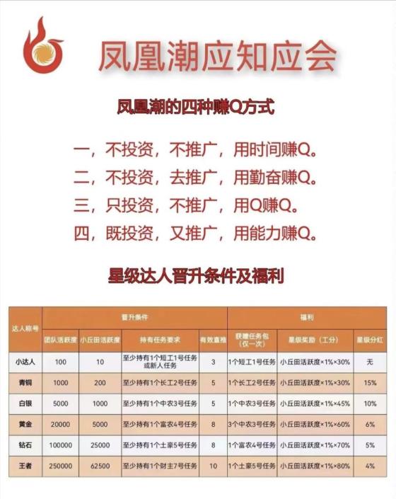 凤凰潮零撸快赚:长期稳定,月入数十万,多种方式轻松赚钱