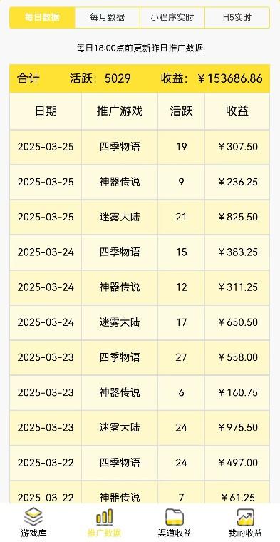 友梦联盟绿泡泡小游戏推广:轻松玩赚收益,推广渠道增倍,日入50+
