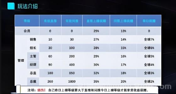趣购有约暴富机遇:操作简单,提现方便,多种玩法等你来