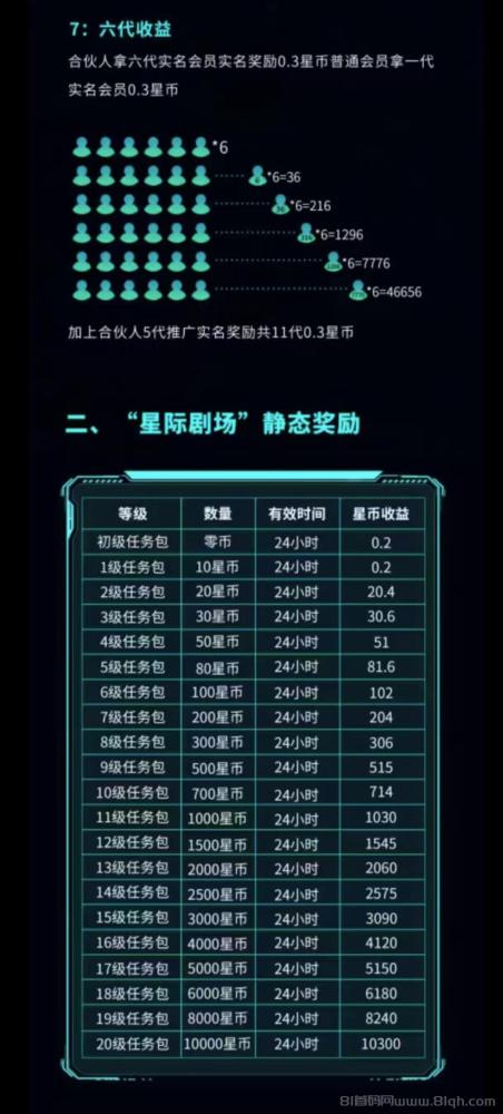 星际剧场:零撸平台,短剧+爬山模式,保底收益高