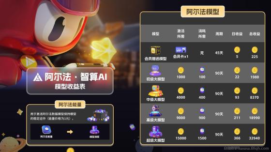 阿尔法智算AI:全新风口项目上线,公司实力大背景,创新玩法引领行业