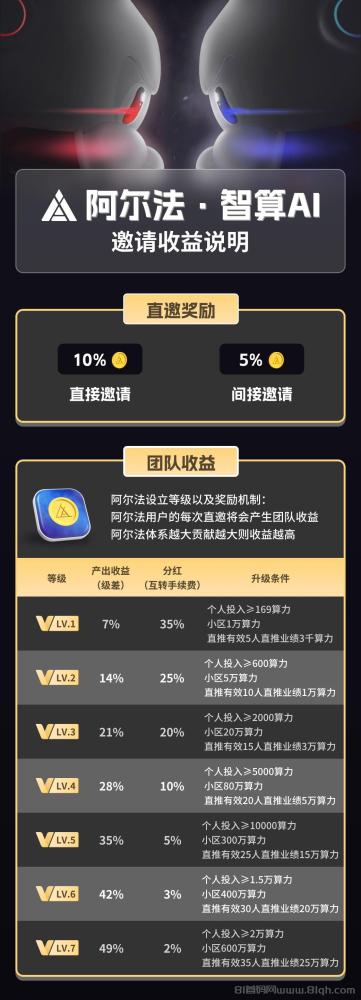 阿尔法智算AI:全新风口项目上线,公司实力大背景,创新玩法引领行业