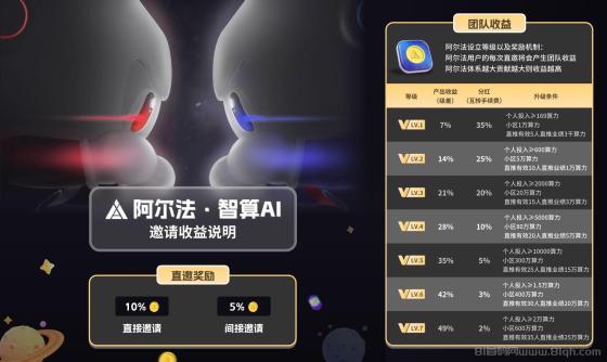 阿尔法智算AI:全新风口项目上线,公司实力大背景,创新玩法引领行业