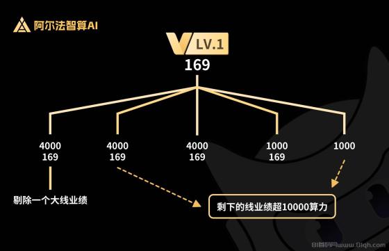 阿尔法智算AI:全新风口项目上线,公司实力大背景,创新玩法引领行业