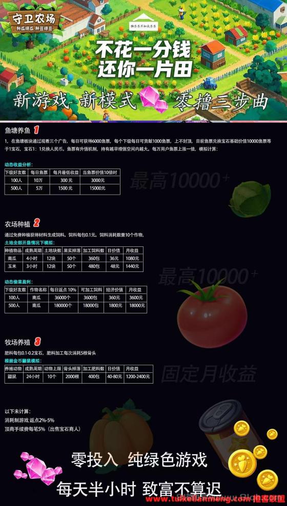《守卫农场》小游戏正式上线：玩游戏轻松赚钱，边玩边赚收益可观