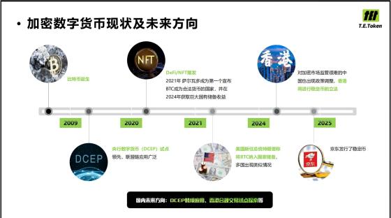 TET 公链：RWA 赛道上资产数字化的创新引擎