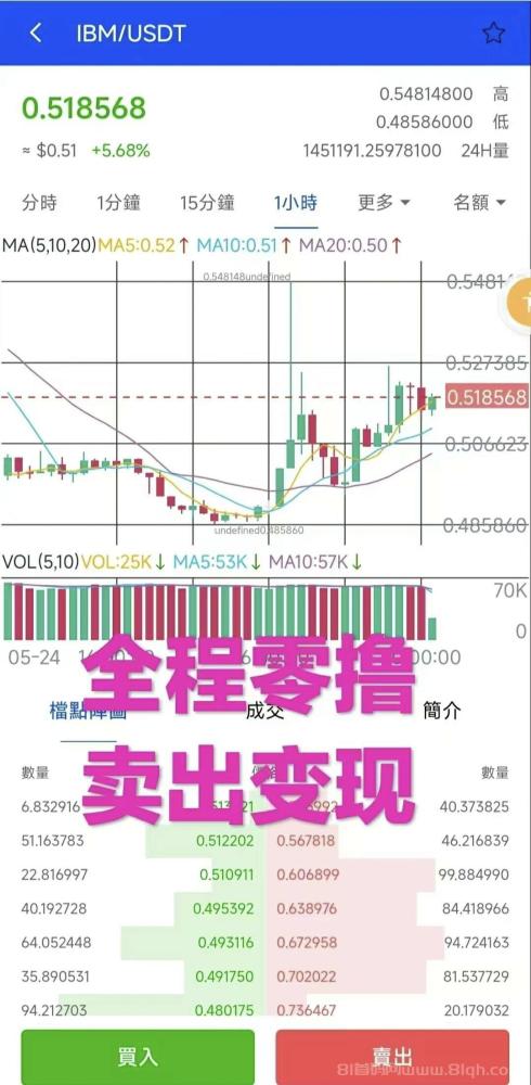 IBM零撸平台币：静态每天收益3U，动态收益无上限，零投资轻松赚钱