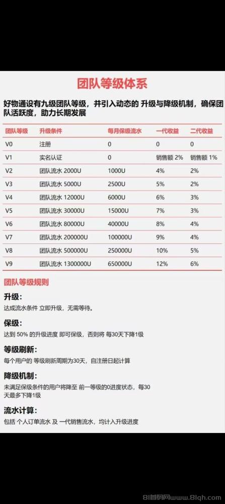 好物通首码刚出,纯零撸自动赚米,新手开店轻松上手