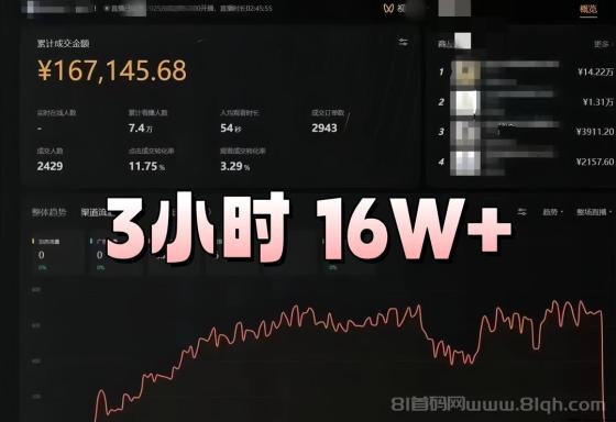 新Ai无人直播带货技术！结合Deepseek开播多平台！可实地考察包回本，1天2000+