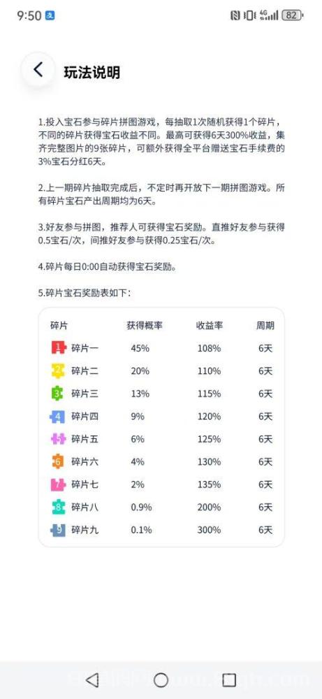 未来星元：爬墙+游戏+拼图玩法，玩转年底，轻松赚钱，重庆品祯传媒打造