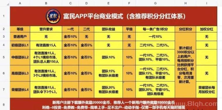 富民零撸广告赚钱项目,轻松日入几十块,绿色模式高收益