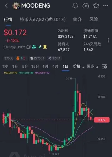 摩登河马MooDeng~首码内测：注册送NFT，零门槛体验，长期收益
