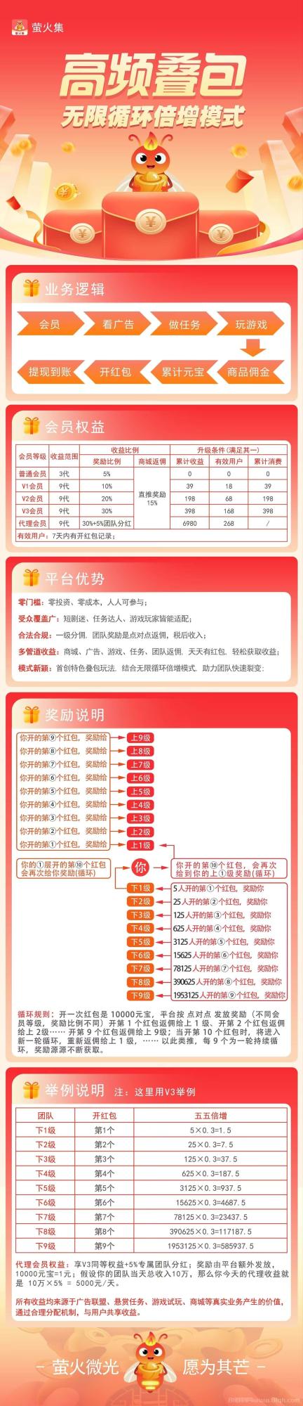 首码萤火集：看广告综合零投资，团队上万人轻松，四大0撸板块，每天赚10~50元