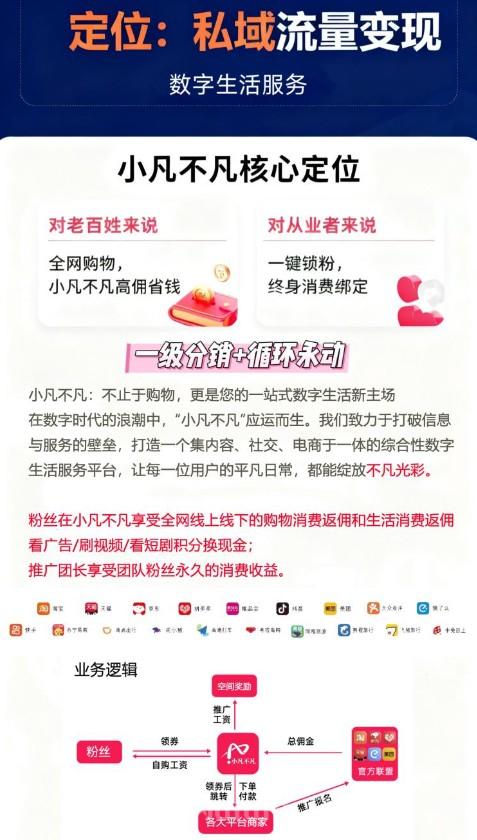 1 (2)副本.png 小凡不凡,新项目预热官方首码对接,零撸天花板,创新模式开启财富新路径