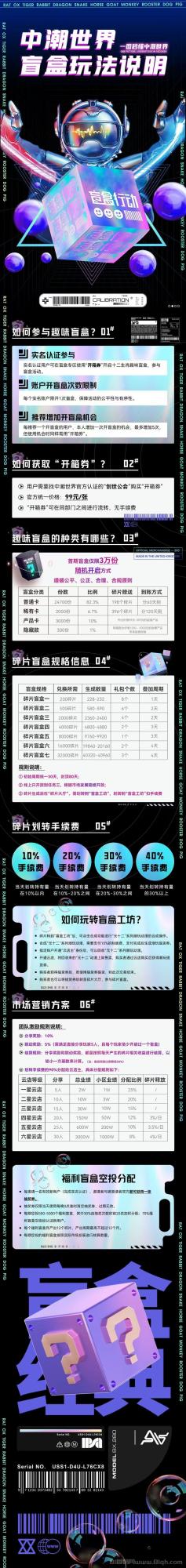 中朝世界趣味盲盒《99米产198米、无限代70米上车》IP品牌企业.扶持拉满