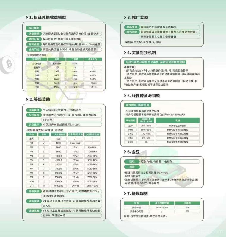 共益云商首码：郑州实体短剧基地背书，权证+金豆日收益自动兑换，500起兑随时提