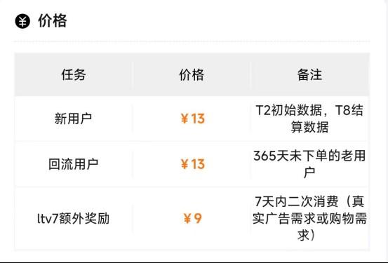 蜂小推:快速上手!淘宝一分购拉新副业