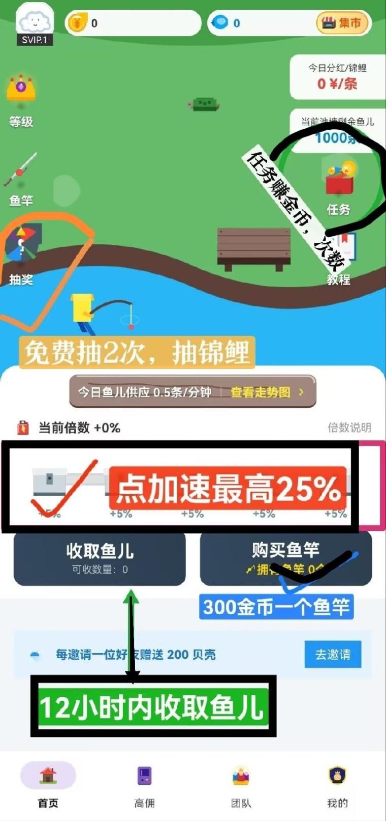 鱼塘首码零撸自带交易：注册送10竿钓4万鱼，1440鱼=1元，看广告日躺1元+五级提成秒提