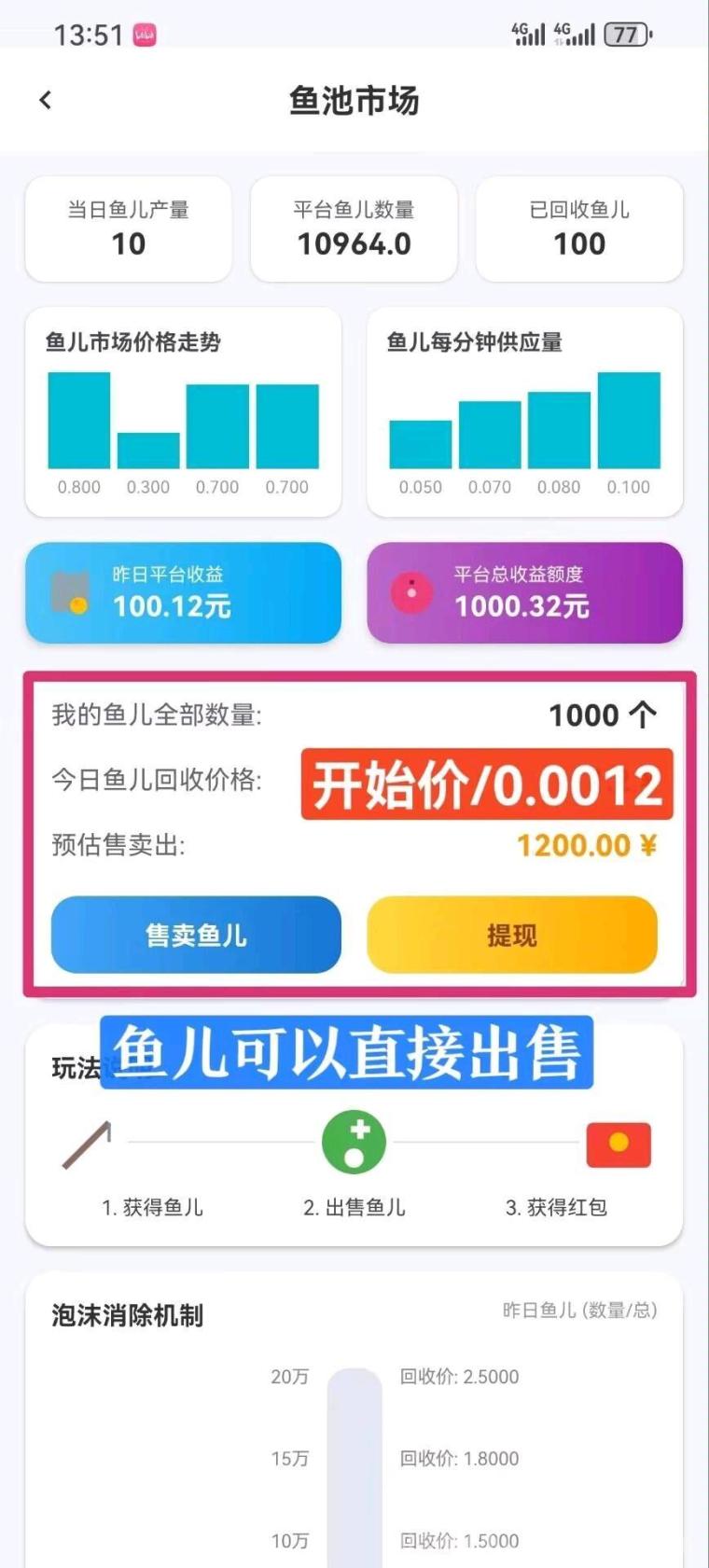 鱼塘0撸首码:上线送10竿产43200小鱼,1.35倍加速+抽奖得分红鱼,0投日卖鱼躺赚