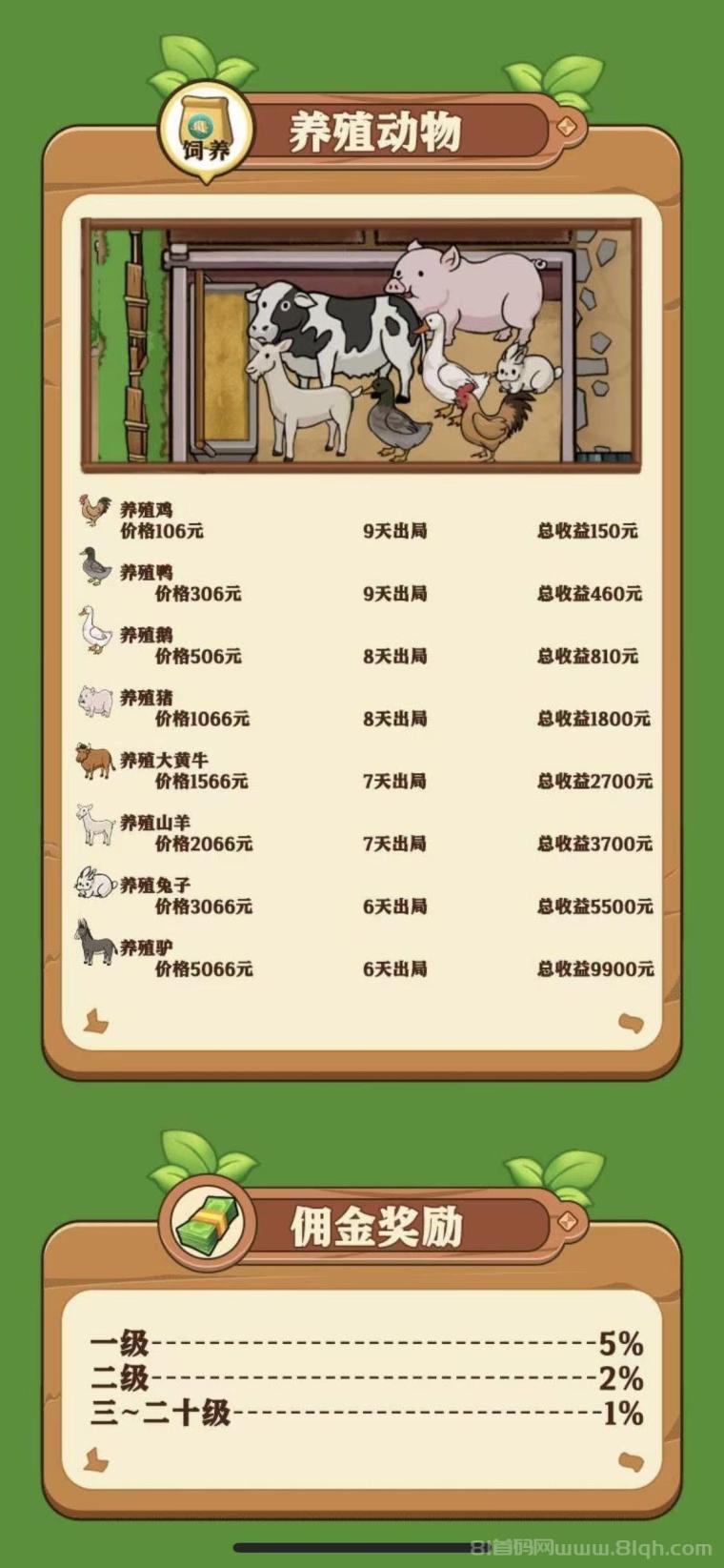 好运菜市场首码农场主模式：注册送688元每天分红1元，1元起提秒到20级裂变躺赚