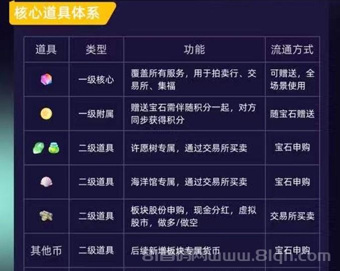 《潮玩卡西》全程0撸游戏!12月20日上线!详细玩法教程!