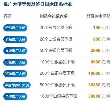 海南封关超级风口！！海南自贸APP下载即送5元话费 寻团长合作