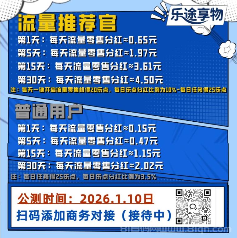 乐途享物首码1月10日上线：30乐点预约礼包+日刷45点分红，零门槛日躺20+，首批团队长待遇拉满