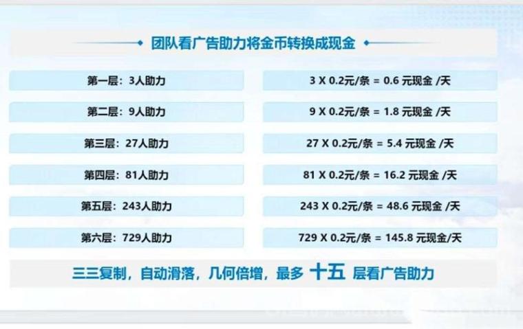 大风剧场:免养机看广告日撸几十元,三三滑落早占位,GO模式秒上车