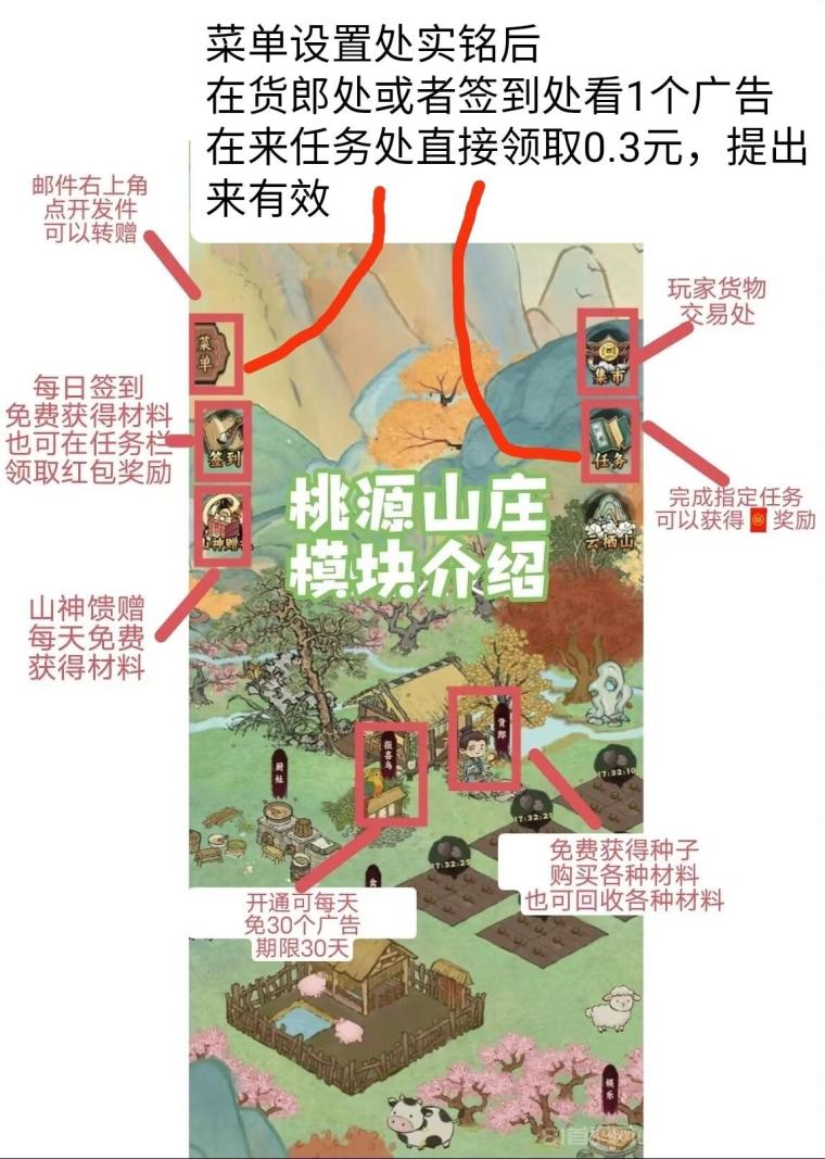 桃源山记零撸保底2.7元淘金模式:3块地36种子种下秒收作物,1作物=2元玉石,报喜鸟免广告7天105木换105玉