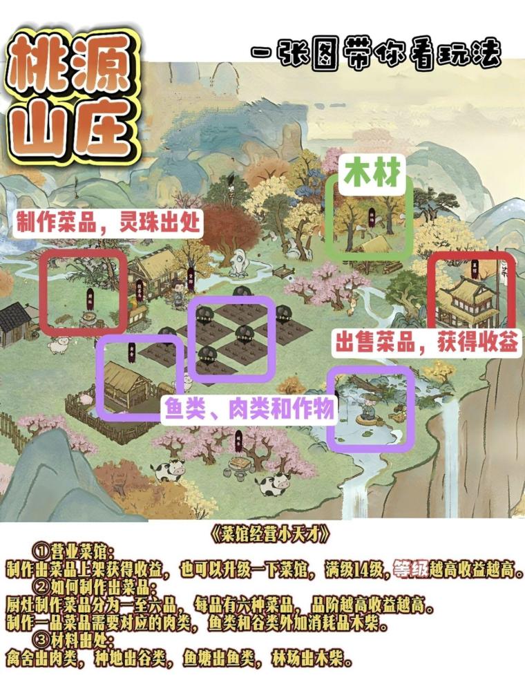 桃源山记零撸保底2.7元淘金模式：3块地36种子种下秒收作物，1作物=2元玉石，报喜鸟免广告7天105木换105玉