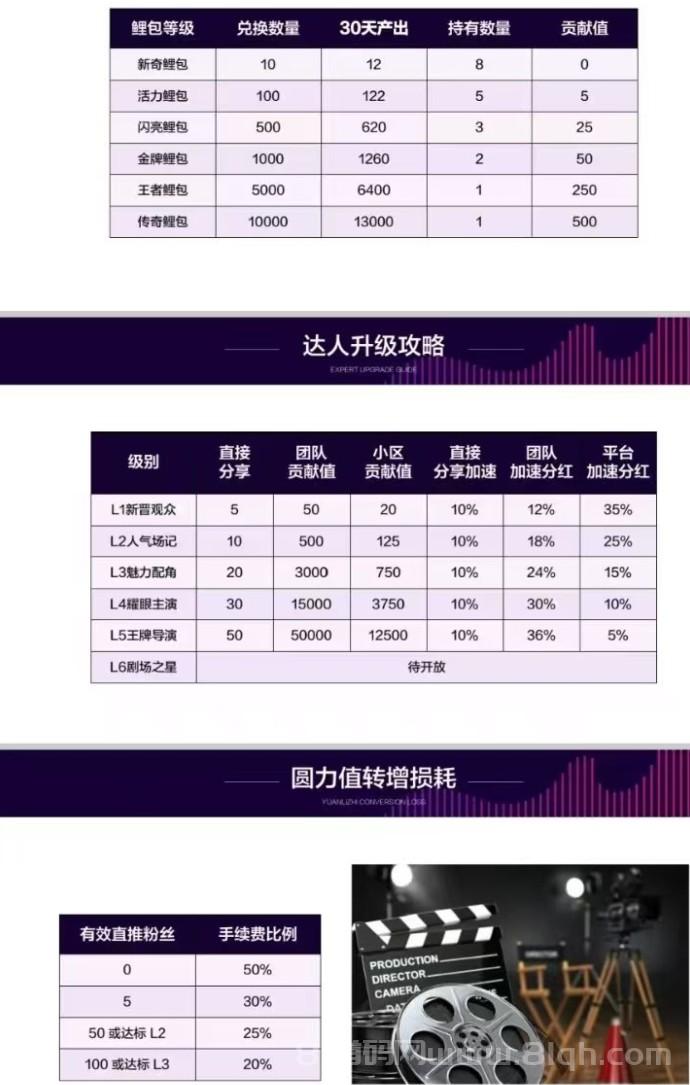 [预览]首码零撸圆圆鲤看短剧每天三分钟赚米长久稳定