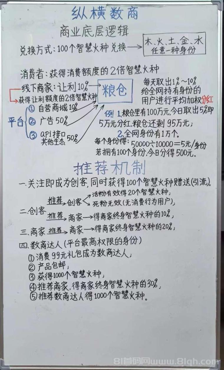 纵横数商首码零撸分红模式：注册送100火种兑换身份牌享分红