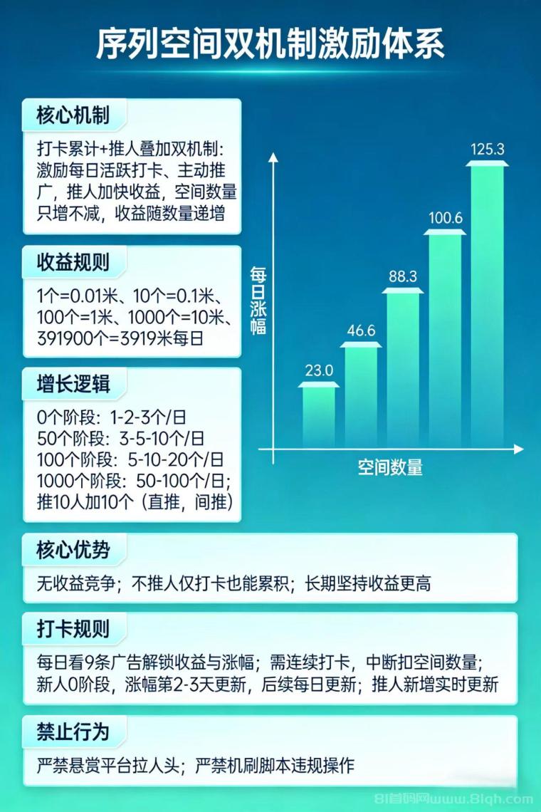 序列空间封神！打卡最高3919米，数量只增不减稳赚不亏！